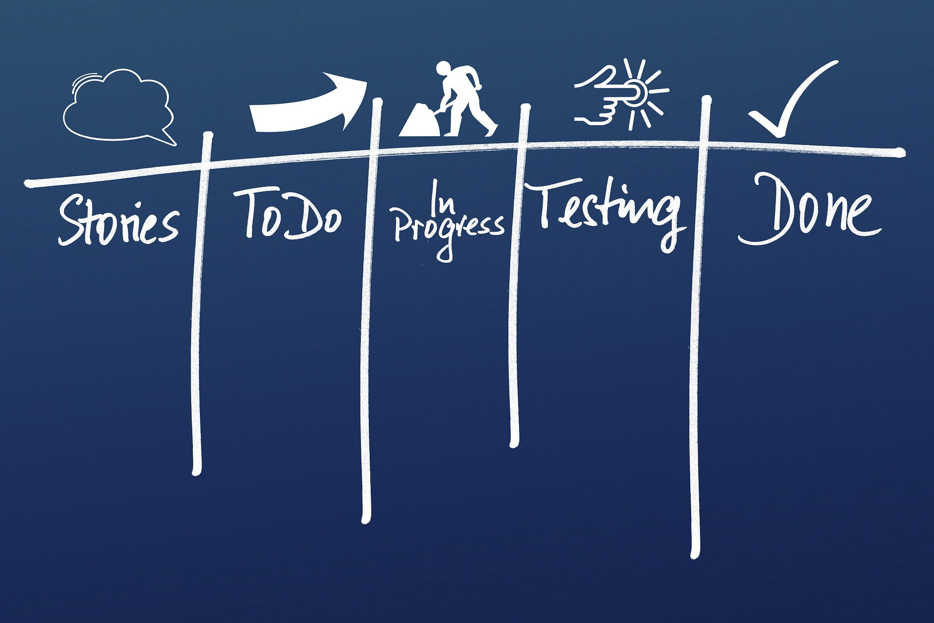 Kanban